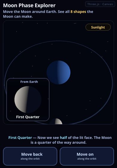 A 3D view of the Earth and Moon with a From Earth inset showing the current moon phase.